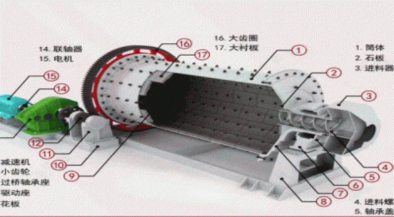 球磨機襯板工作原理