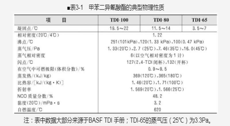 有機活性劑活性劑脂肪酸、胺類活性劑、醇類、脂肪酸鹽介紹